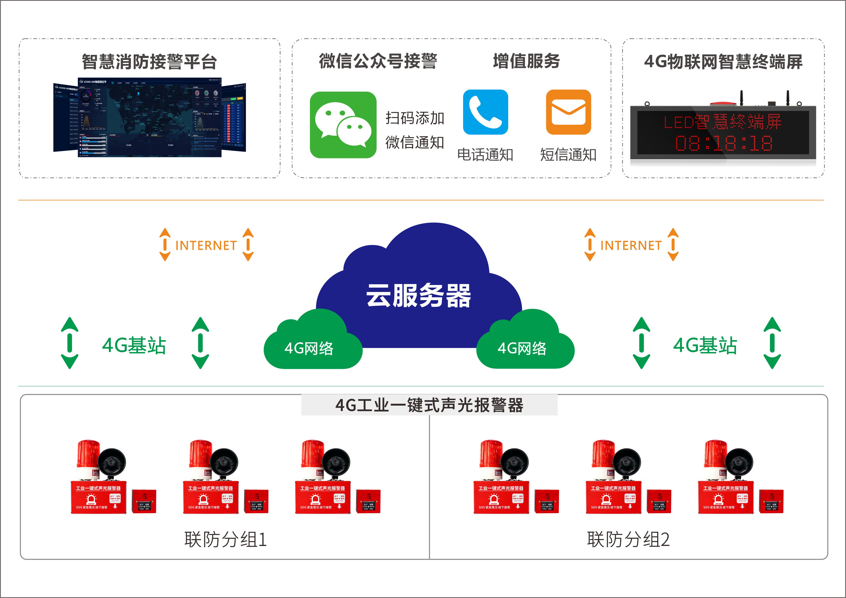 艾礼安工业一键式声光报警器助力厂房安全升级