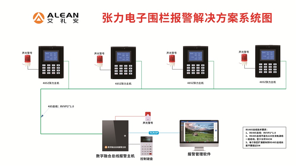 艾礼安油库张力电子围栏应用方案 艾礼安油库张力电子围栏应用方案