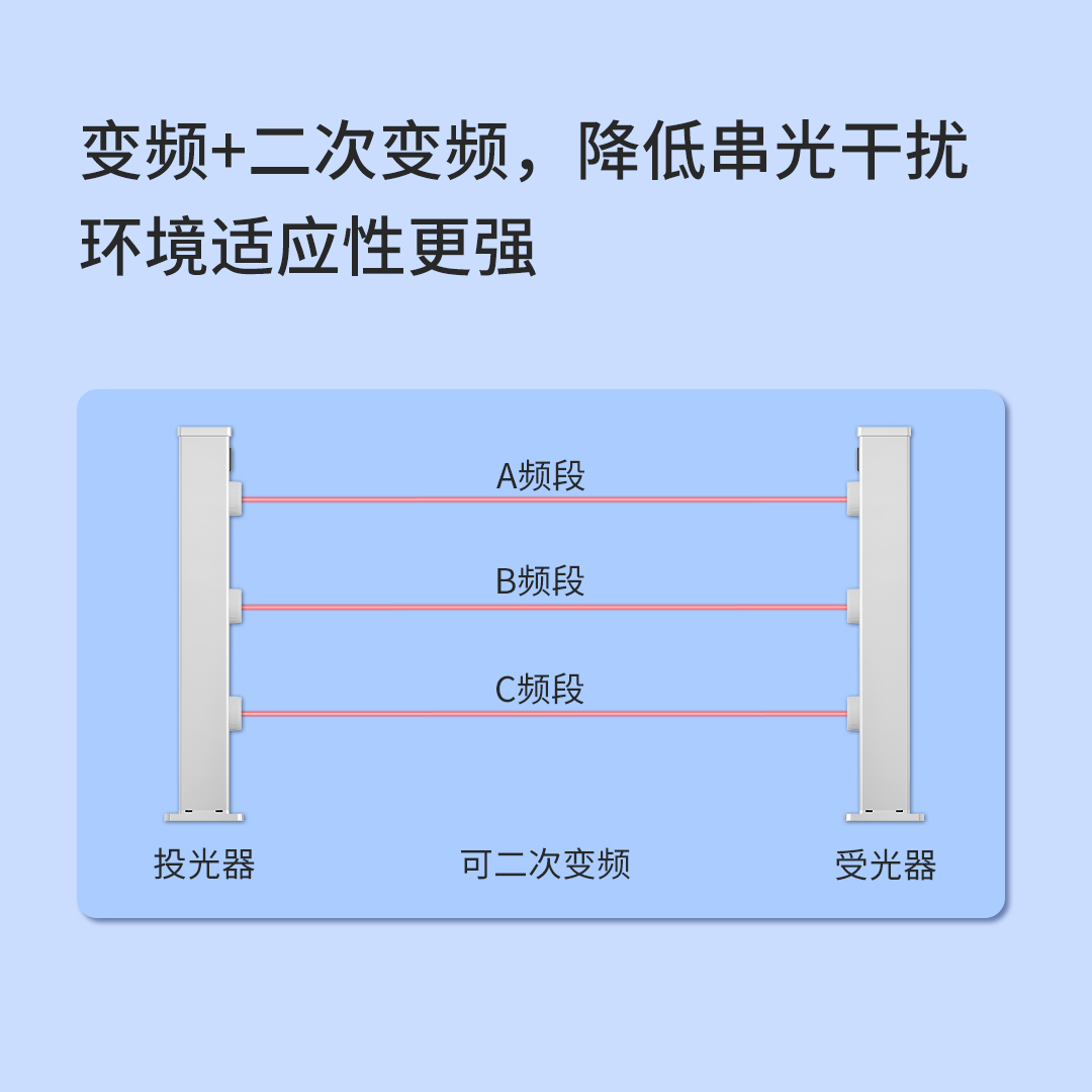 一文读懂什么是激光对射? 一文读懂什么是激光对射?
